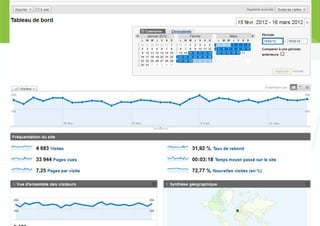 Atelier sur google analytics