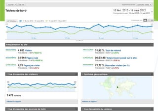 Atelier sur google analytics