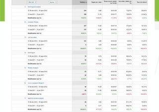 Atelier sur google analytics