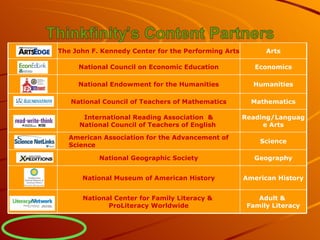 The John F. Kennedy Center for the Performing Arts Arts National Council on Economic Education Economics National Endowment for the Humanities Humanities National Council of Teachers of Mathematics Mathematics International Reading Association  & National Council of Teachers of English   Reading/Language Arts American Association for the Advancement of Science Science National Geographic Society Geography National Museum of American History American History National Center for Family Literacy &  ProLiteracy Worldwide Adult &  Family Literacy 