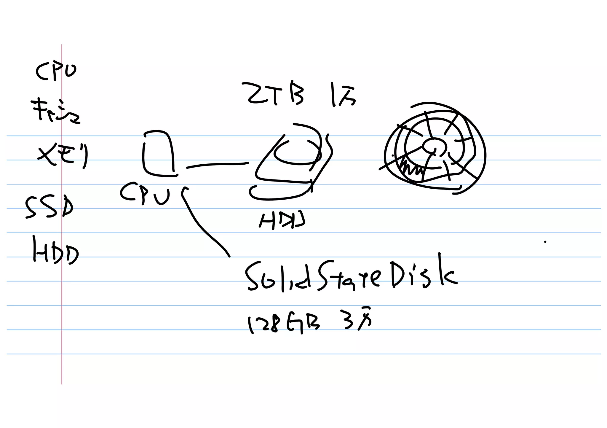 プログラマとして仕事をするために勉強すること