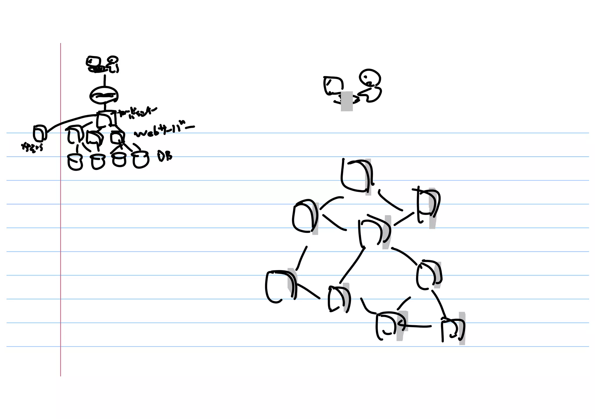 プログラマとして仕事をするために勉強すること
