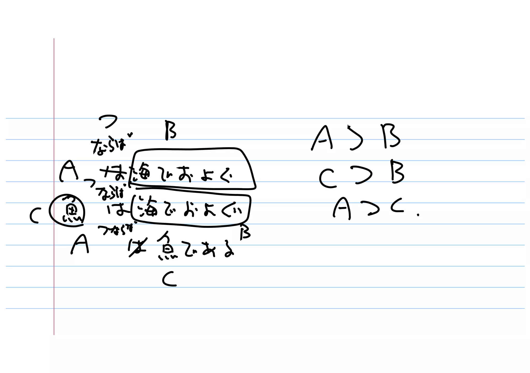 プログラマとして仕事をするために勉強すること