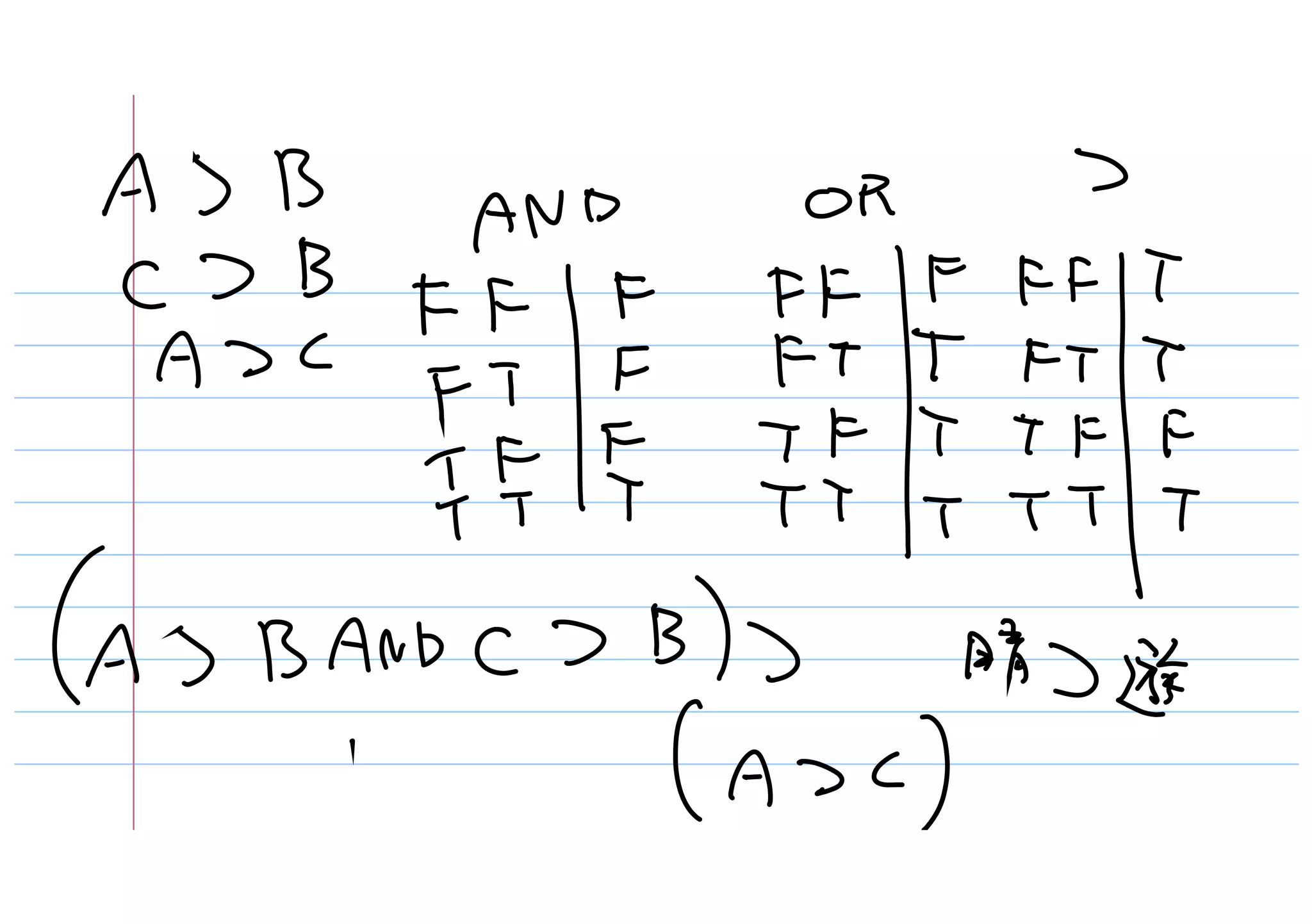 プログラマとして仕事をするために勉強すること