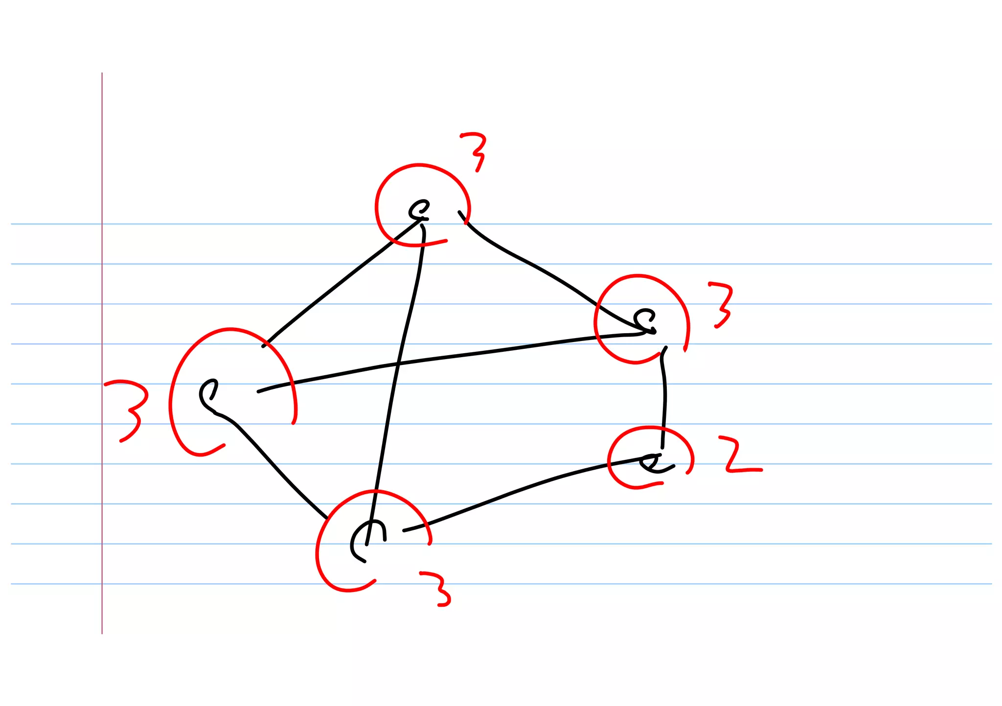 プログラマとして仕事をするために勉強すること