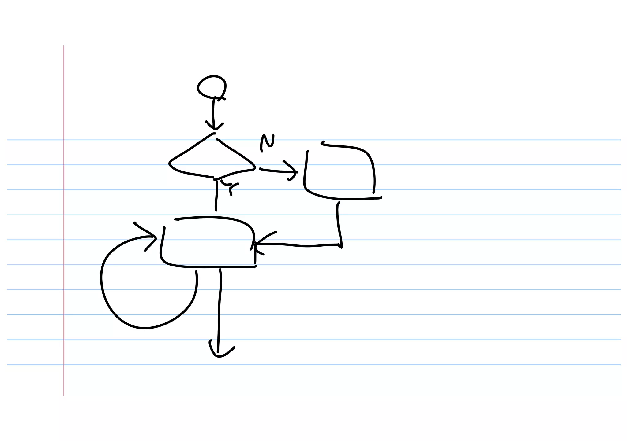 プログラマとして仕事をするために勉強すること