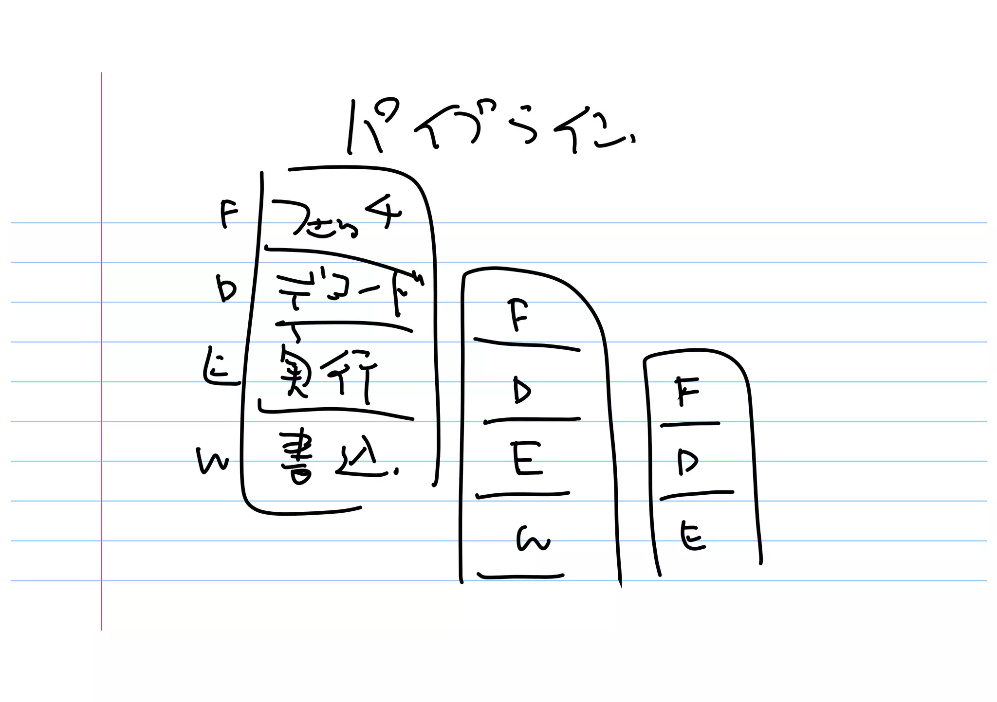 プログラマとして仕事をするために勉強すること