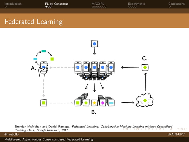Multilayered Asynchronous Consensus-based Federated Learning | PPT