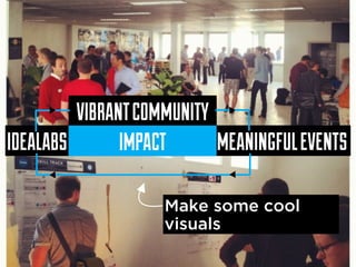 VIBRANTCOMMUNITY
MEANINGFULEVENTSIDEALABS IMPACT
Make some cool
visuals
 