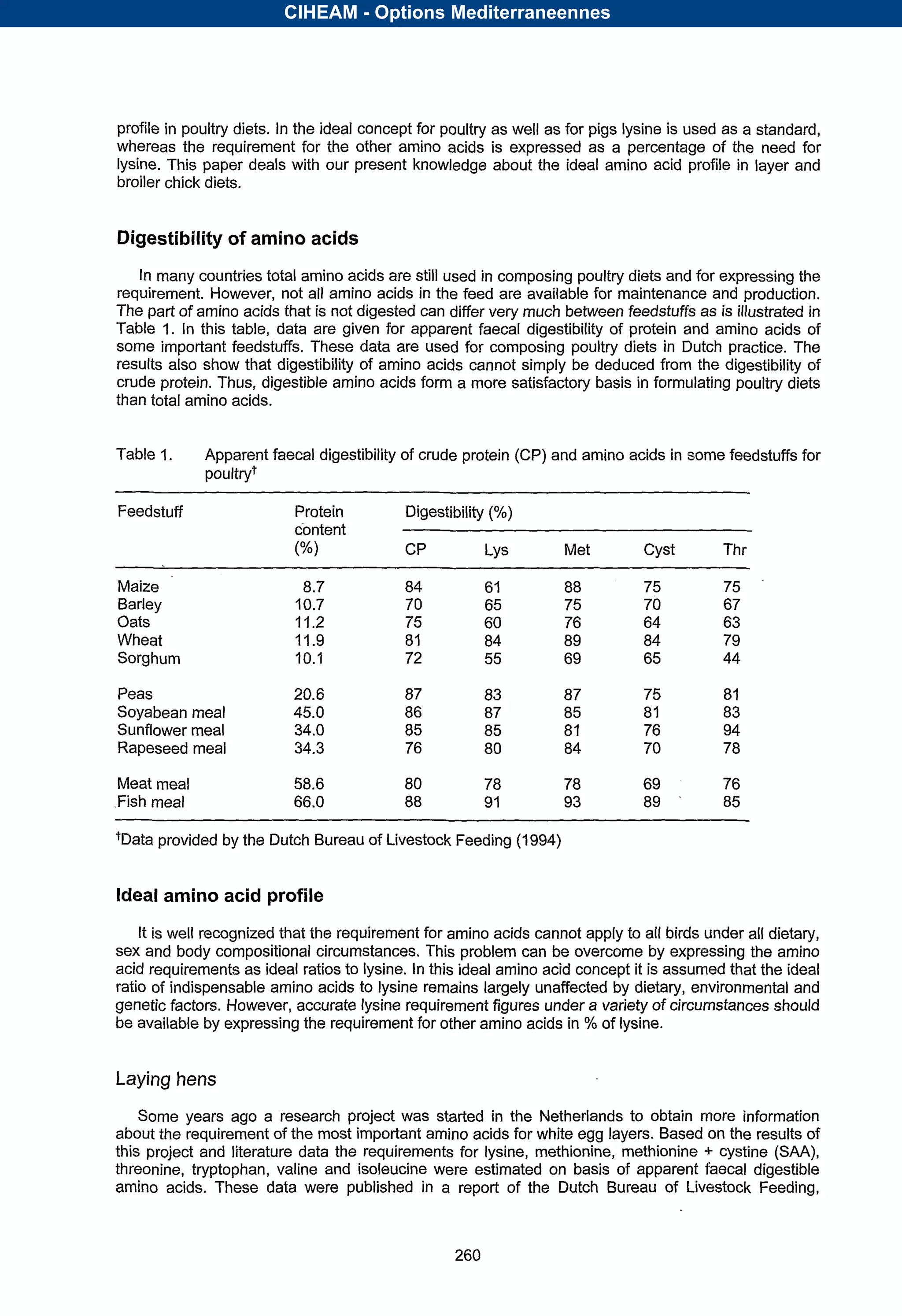 Curated visual reference: Ideal Amino Acid Profile For Poultry Photo Inspiration