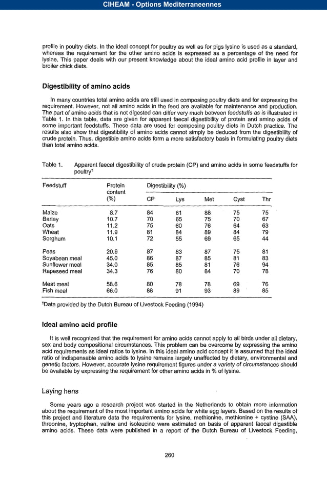 Ideal Amino Acid Profile For Poultry