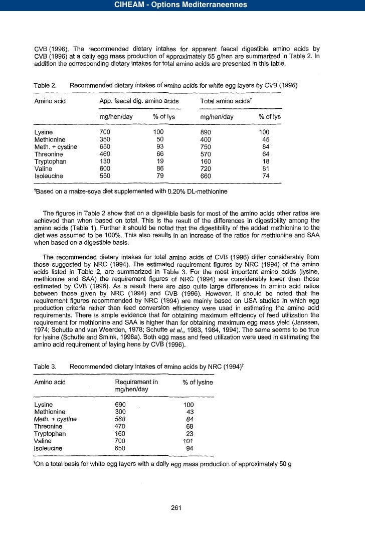 Ideal Amino Acid Profile For Poultry