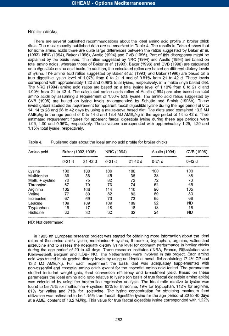 Ideal Amino Acid Profile For Poultry