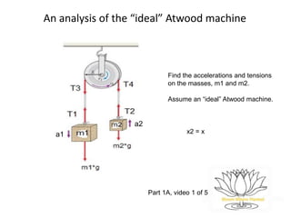 An analysis of the “ideal” Atwood machine
Find the accelerations and tensions
on the masses, m1 and m2.
Assume an “ideal” Atwood machine.
a1
a2
Part 1A, video 1 of 5
x2 = x
 