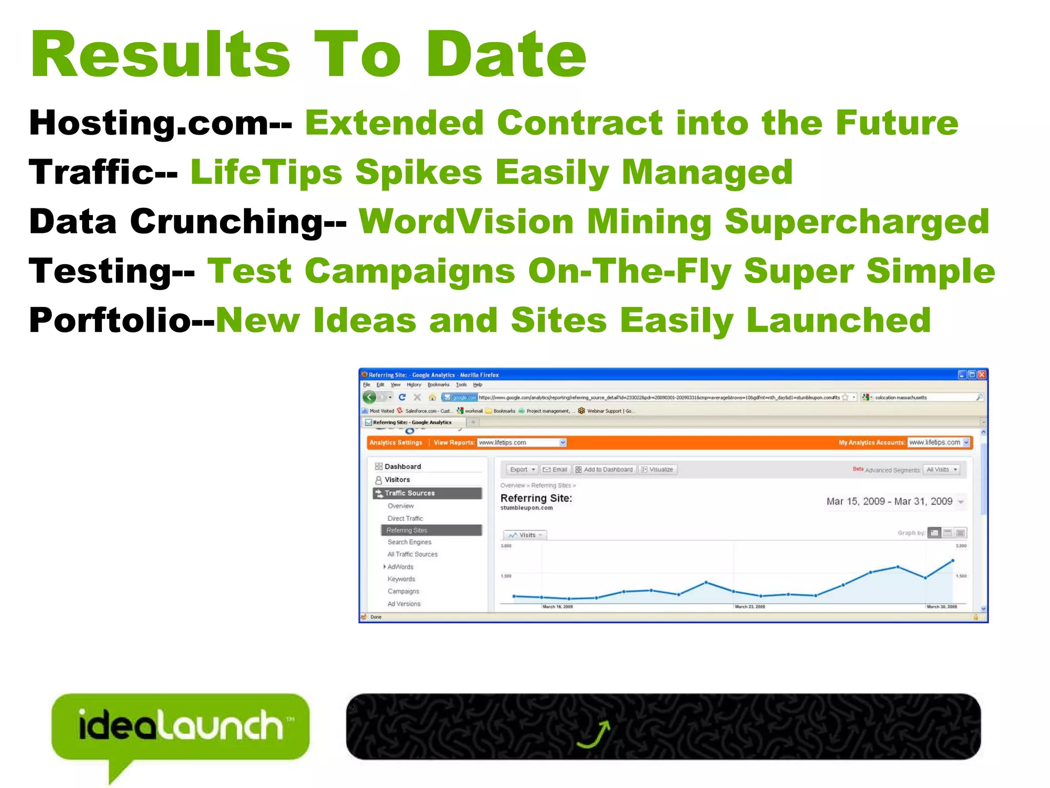 Results To Date Hosting.com-- Extended Contract into the Future Traffic-- LifeTips Spikes Easily Managed Data Crunching-- WordVision Mining Supercharged Testing-- Test Campaigns On-The-Fly Super Simple Porftolio-- New Ideas and Sites Easily Launched Image to come