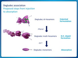 Ideal basal insulin: Degludeg | PPTX