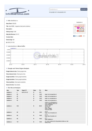 idealbebe.ro                                            SEARCH
                                                                                (ex: google.com, www.google.com)




   Info idealbebe.ro:
                                                                                                                                 idealbebe.ro
Alexa Rank: 295,855

Title: Ideal BEBE - magazinul ideal pentru bebelusi

Description: -

Visits per day: 4,346

Daily Ads Revenue: $14.72
                                                                                                                                                0
Creation Date: -

Domain Age: N/A

Ip: 89.42.219.102

   www.idealbebe.ro Alexa traffic:




   Google and Yahoo Engine Analysis:

Google Indexed Links: Check google links

Yahoo Indexed Links: Check yahoo links

Google backlinks: Check google backlinks

Google backlinks: Check google backlinks

Yahoo backlinks: Check yahoo backlinks

Domain Archive: View details

   Dns Record Analysis:
Host                    Type     Target / IP          Class   TTL     Other
idealbebe.ro            A        89.42.219.102        IN      4723
idealbebe.ro            NS                            IN      14400   target: ns3.wdp-gazduire.ro
idealbebe.ro            NS                            IN      14400   target: ns4.wdp-gazduire.ro
idealbebe.ro            NS                            IN      14400   target: ns1.wdp-gazduire.ro
idealbebe.ro            NS                            IN      14400   target: ns2.wdp-gazduire.ro
                                                                      mname: ns1.wdp-gazduire.ro
                                                                      rname: catalinpas.yahoo.com
                                                                      serial: 2012042301
idealbebe.ro            SOA                           IN      86400   refresh: 1200
                                                                      retry: 7200
                                                                      expire: 1209600
                                                                      minimum-ttl: 3600
                                                                      pri: 20
idealbebe.ro            MX                            IN      14400
                                                                      target: smx.whmpanels.com
                                                                      pri: 30
idealbebe.ro            MX                            IN      14400
                                                                      target: bkp.whmpanels.com
                                                                      pri: 0
idealbebe.ro            MX                            IN      14400
                                                                      target: idealbebe.ro
                                                                      txt: v=spf1 ip4:89.42.219.102 ip4:89.42.216.86 a mx ?all
idealbebe.ro            TXT                           IN      14400
                                                                      entries: Array
 