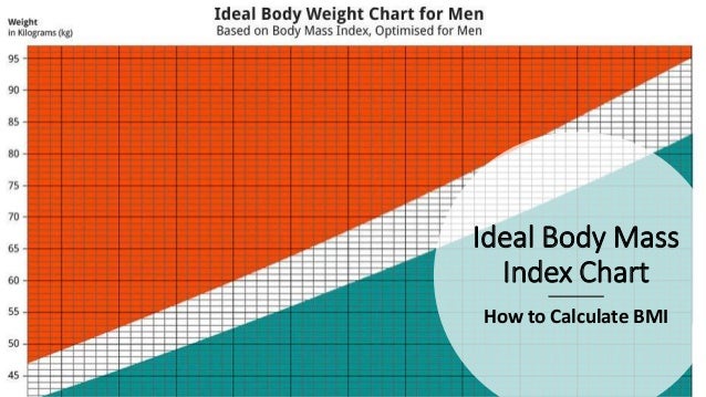 Ideal Body Mass Index Chart