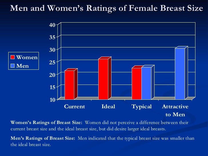ideal aesthetic body types ideal breast size