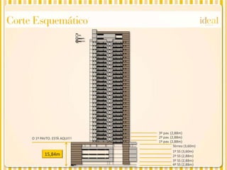 Corte Esquemático




                                3º pav. (2,88m)
     O 1º PAVTO. ESTÁ AQUI!!!   2º pav. (2,88m)
                                1º pav. (2,88m)
                                          Térreo (3,60m)
                                          1º SS (3,60m)
            15,84m                        2º SS (2,88m)
                                          3º SS (2,88m)
                                          4º SS (2,88m)
 