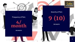 9 (10)
PER MONTH
Severity of Pain
4/
month
PER MONTH
Frequency of Pain
12
 
