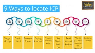9 Ways to locate ICP
Target
Group
Day in
Life of
External
Forces
Buying
Process
Problem,
Pain and
Values
Say
Think 
Feel
Do
Read
Attend
Follow
Who do
you want
customer
to
become?
Customer
Profile
 