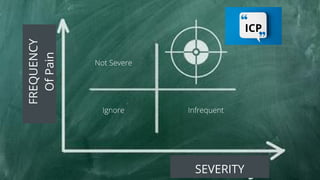 FREQUENCY
OfPain
SEVERITY
Not Severe
Ignore Infrequent
ICP
 