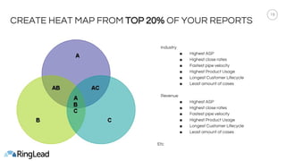 Heat Method Customer Ideal Customer Profile Guide | PDF