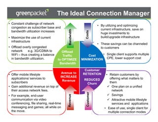 The Ideal Connection Manager
• Constant challenge of network
                                                                                         • By utilizing and optimizing
  congestion as subscriber base and
                                                                                           current infrastructure, save on




                                                              Bandwidth
  bandwidth utilization increases




                                                                              Costs
                                                                                           huge investments to
• Maximize the use of current                                                              build/upgrade infrastructure
  infrastructure
                                                                                         • These savings can be channeled
• Offload overly congested                                                                 to customers
  network     e.g. 3G/CDMA to                         Offload
  WiFi – thus creating a balance                      Traffic                 Cost    • Single client supports multiple
  in bandwidth utilization.                        to OPTIMIZE            MINIMIZATION CPE, lower support cost
                                                    Bandwidth

                                                                            Customer
                                                       Avenue to           RETENTION
• Offer mobile lifestyle                                                                       • Retain customers by
                                                      INCREASE
  applications/ services to                                                 REDUCED              offering what matters to
                                                       Revenue
  subscribers                                                                Churn               them
• Gain additional revenue on top of                                                                One plan on a unified
  their access network fees.                                                                       network
                                                                              Customer

                                                                                                   Savings
                                                             Revenue




• For example, end-user
  communication via video                                                                         Attractive mobile lifestyle
  conferencing, file sharing, real-time                                                           services and applications
  messaging and games; all while on                                                                                  7
                                                                                              • Ease of use, single client for
  theCopyright© 2008 Green Packet. All rights reserved.
      move.                                               Private and Confidential              multiple connection modes  7
 