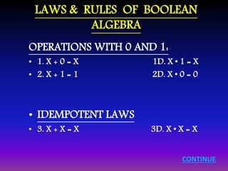 LAWS & RULES OF BOOLEAN 
ALGEBRA 
OPERATIONS WITH 0 AND 1: 
• 1. X + 0 = X 1D. X • 1 = X 
• 2. X + 1 = 1 2D. X • 0 = 0 
• IDEMPOTENT LAWS 
• 3. X + X = X 3D. X • X = X 
CONTINUE 
 