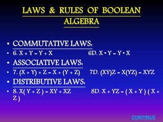 LAWS & RULES OF BOOLEAN 
ALGEBRA 
• COMMUTATIVE LAWS: 
• 6. X + Y = Y + X 6D. X • Y = Y • X 
• ASSOCIATIVE LAWS: 
• 7. (X + Y) + Z = X + (Y + Z) 7D. (XY)Z = X(YZ) = XYZ 
• DISTRIBUTIVE LAWS: 
• 8. X( Y + Z ) = XY + XZ 8D. X + YZ = ( X + Y ) ( X + 
Z ) 
CONTINUE 
 