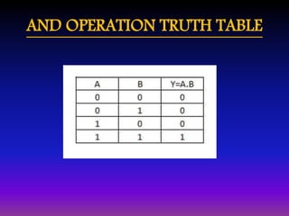 AND OPERATION TRUTH TABLE 
 