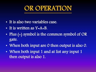 OR OPERATION 
• It is also two variables case. 
• It is written as Y=A+B. 
• Plus (+) symbol is the common symbol of OR 
gate. 
• When both input are 0 then output is also 0. 
• When both input 1 and at list any input 1 
then output is also 1. 
 