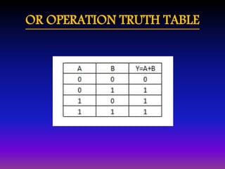 OR OPERATION TRUTH TABLE 
 
