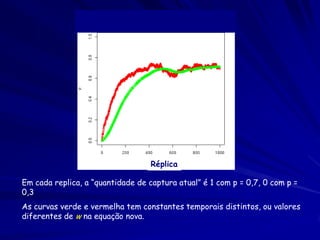Réplica

Em cada replica, a “quantidade de captura atual” é 1 com p = 0,7, 0 com p =
0,3
As curvas verde e vermelha tem constantes temporais distintos, ou valores
diferentes de w na equação nova.
 