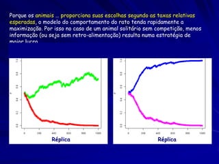Porque os animais … proporciona suas escolhas segundo as taxas relativas
esperadas, o modelo do comportamento do rato tenda rapidamente a
maximização. Por isso no caso de um animal solitário sem competição, menos
informação (ou seja sem retro-alimentação) resulta numa estratégia de
maior lucro.




                Réplica                                  Réplica
 
