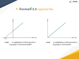 กิจกรรมที่ 2.2 กฎของชาร์ล
 