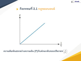 กิจกรรมที่ 2.1 กฎของบอยล์
ความสัมพันธระหว่างความดัน (P)กับส่วนกลับของปริมาตร
 