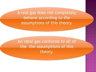 A real gas does not completely behave according to the assumptions of this theory.An ideal gas conforms to all of the  the assumptions of this theory.