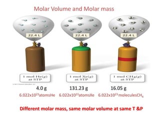 Standard ConditionsThe Standard Temperature & pressure, STP is whenStandard pressure = 1 atmStandard temperature = 273 K, 0 °C1 mole of any gas at STP condition has a volume equal to 22.4 L