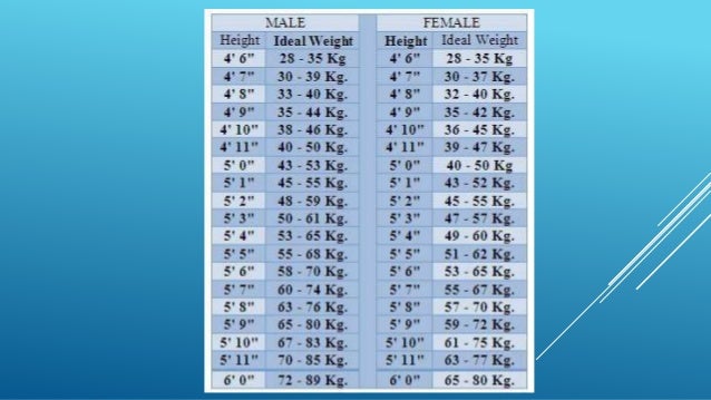Ideal height and weight Chart and Formulae
