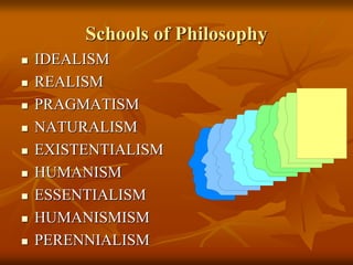 Schools of Philosophy
 IDEALISM
 REALISM
 PRAGMATISM
 NATURALISM
 EXISTENTIALISM
 HUMANISM
 ESSENTIALISM
 HUMANISMISM
 PERENNIALISM
 