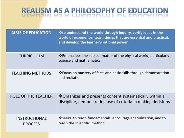 idealism and realism Idealism vs realism in order for us to be able to differentiate between idealism and realism, we must first have a thorough understanding of the two terms idealism. idealism and realism Idealism vs realism in order for us to be able to differentiate between idealism and realism, we must first have a thorough understanding of the two terms idealism.