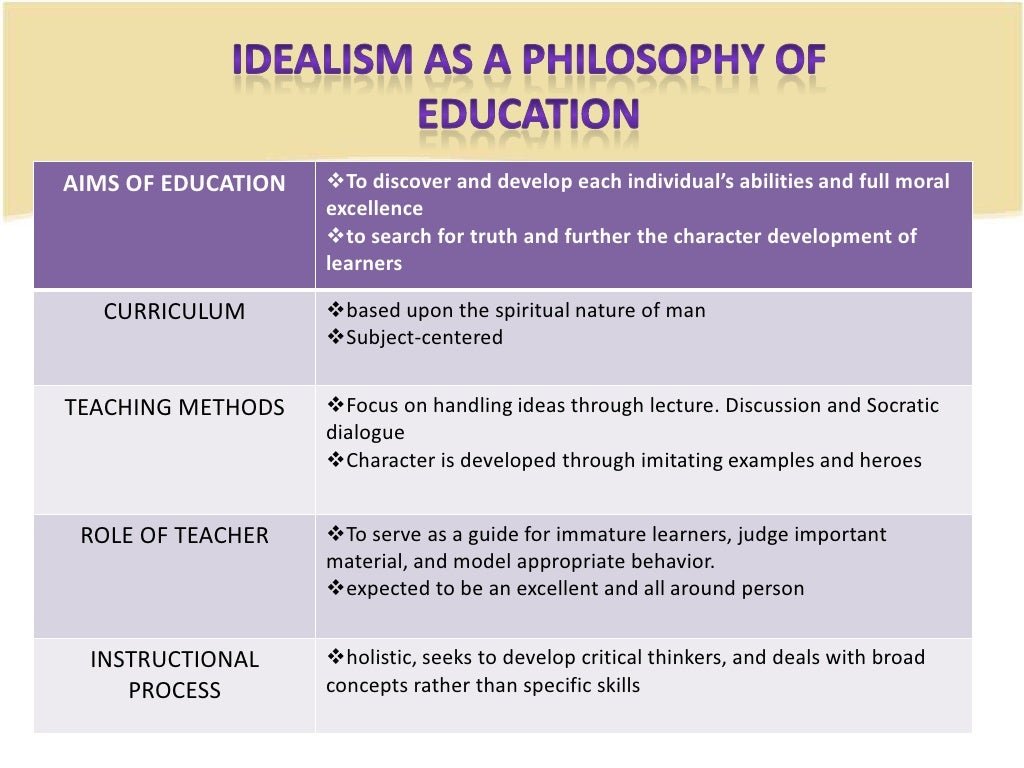 Idealism and realism educ 301 