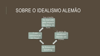 SOBRE O IDEALISMO ALEMÃO
Sua criação
foi marcada
pelo impacto
das ideias de
Kant;
O ápice do
Idealismo
Alemão em
Fichte;
Se firmou em
Schelling;
E sua
consumação
em Hegel.
 