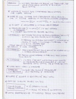 Appunti sull' Idealismo Post-Kantiano