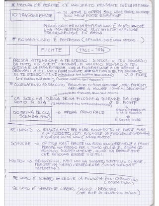 Appunti sull' Idealismo Post-Kantiano