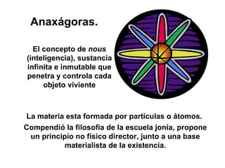 L a materia esta formada  por  partículas   o átomos.  Compendió la filosofía de la escuela jonia ,  propone un principio no físico director, junto a una base materialista de la existencia. El concepto de  nous  (inteligencia), sustancia infinita e inmutable que penetra y controla cada objeto viviente Anaxágoras. 