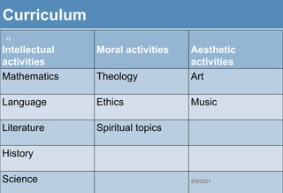 Curriculum
Intellectual
activities
Moral activities Aesthetic
activities
Mathematics Theology Art
Language Ethics Music
Literature Spiritual topics
History
Science
13
6/9/2021
 