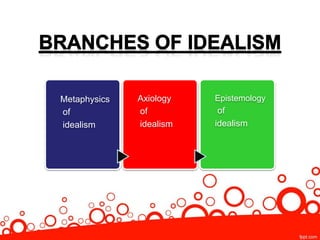 Metaphysics
of
idealism
Axiology
of
idealism
Epistemology
of
idealism
 